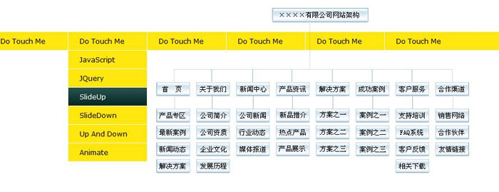 為什么要做網站？